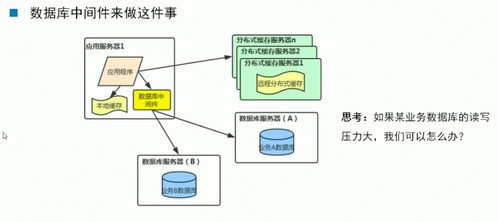 QNAP MySQL海量數據存儲與分布式數據庫解決方案在文化藝術交流活動中的運用