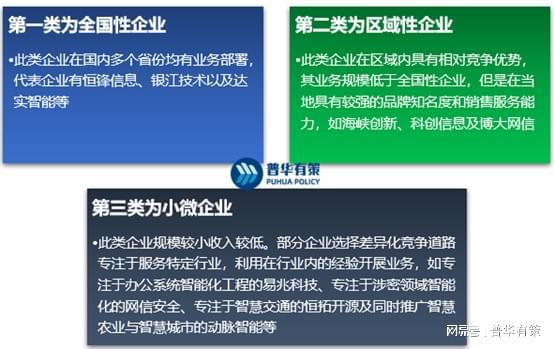 智能化工程集成服務行業分析 區域性、周期性、主要玩家與市場規模前景